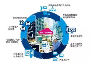 中国工业4.0 互联网的演变过程全解